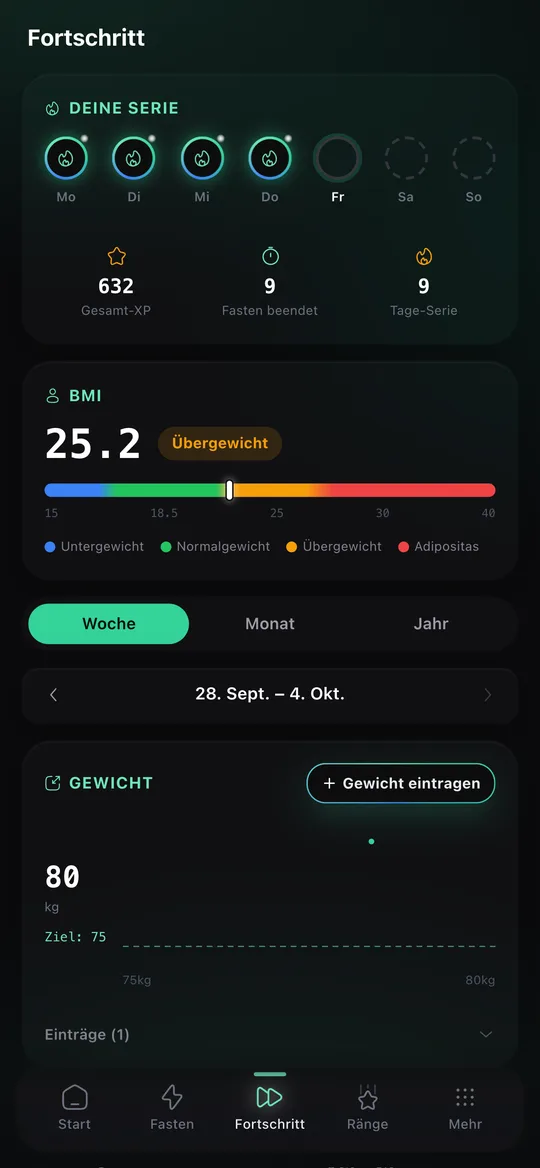 Fortschritt mit Serie, XP, BMI und Gewichtsverlauf