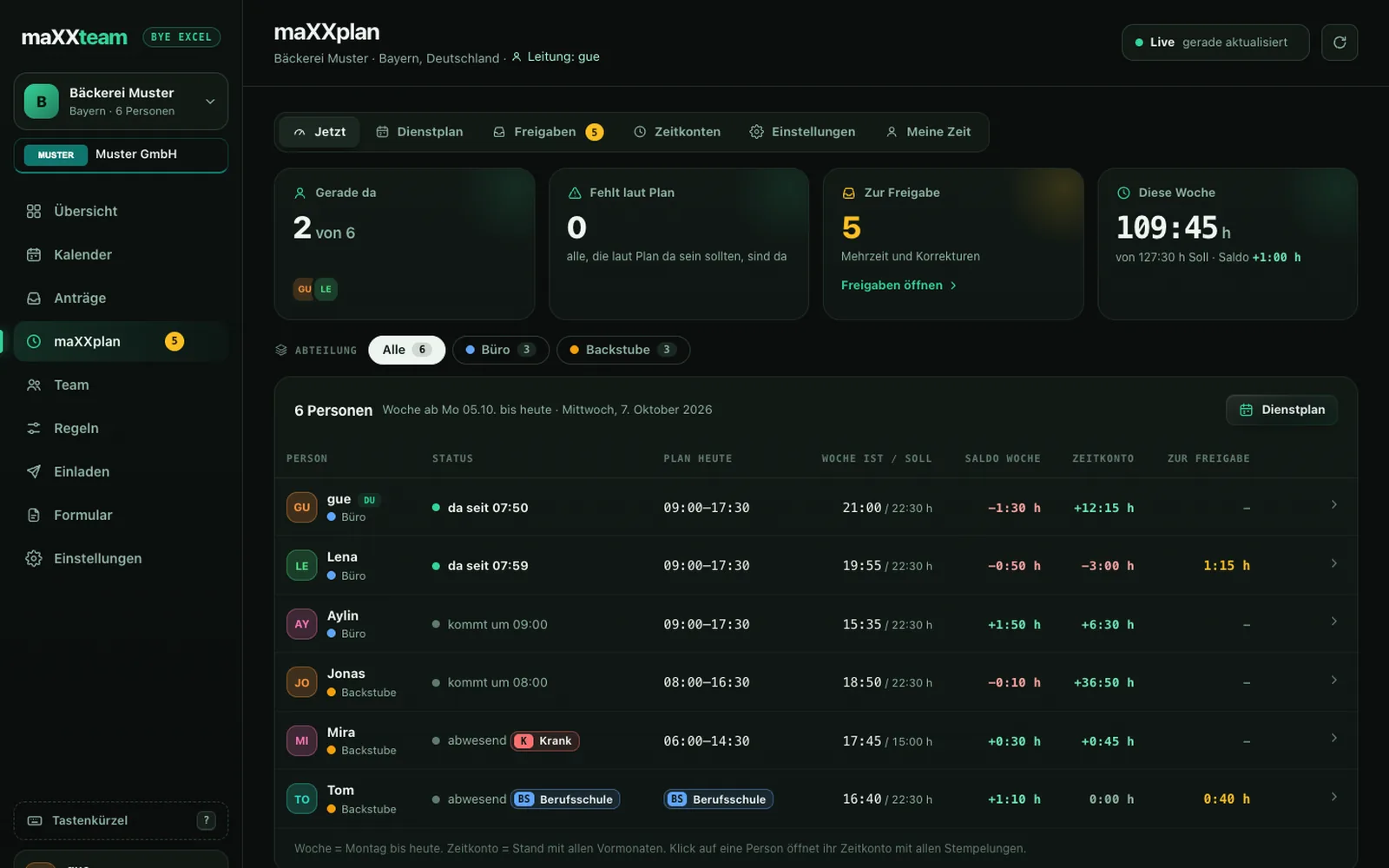 maXXplan Jetzt: wer da ist, wer Pause macht, Wochenstunden und Zeitkonto je Person
